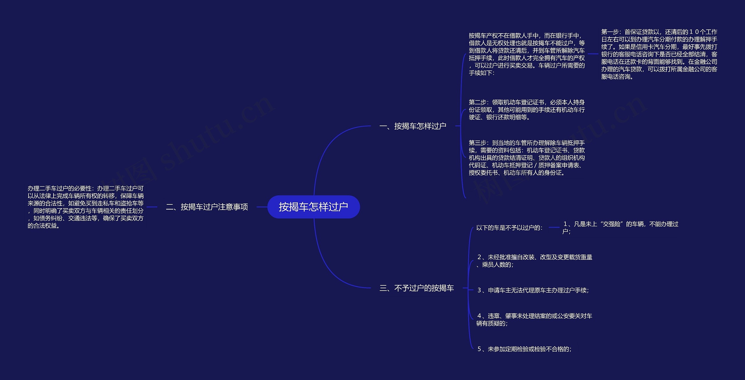 按揭车怎样过户思维导图