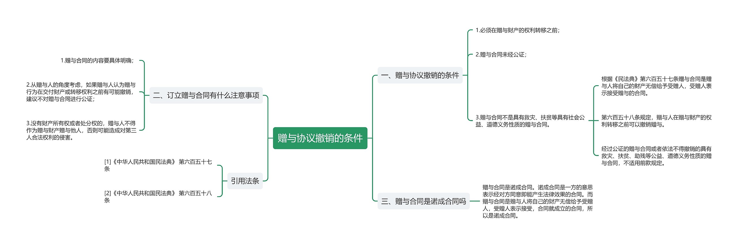 赠与协议撤销的条件