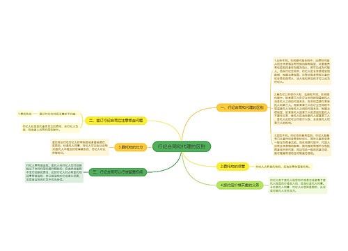 行纪合同和代理的区别