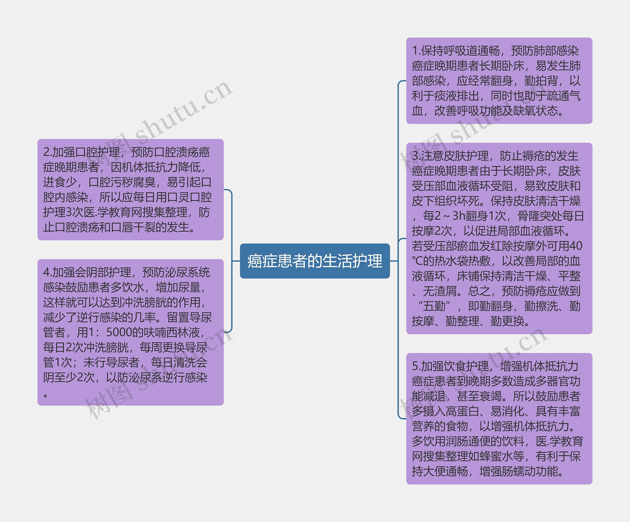 癌症患者的生活护理