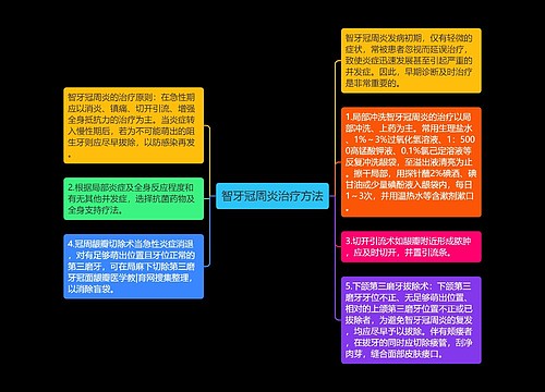 智牙冠周炎治疗方法