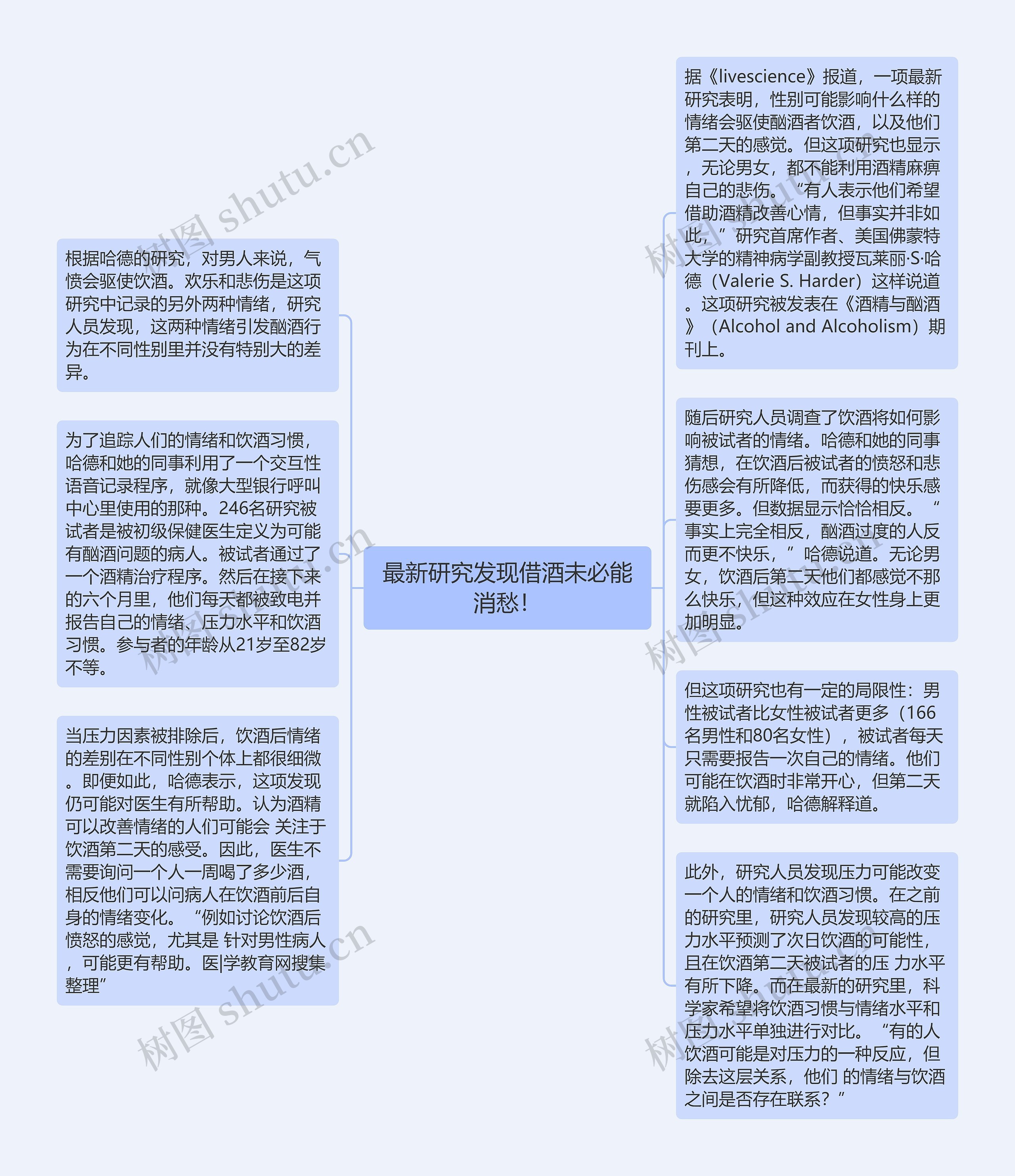 最新研究发现借酒未必能消愁！