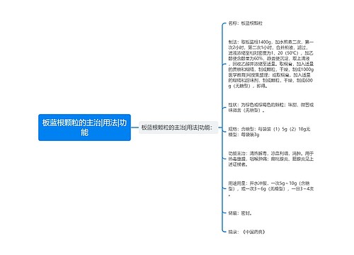 板蓝根颗粒的主治|用法|功能