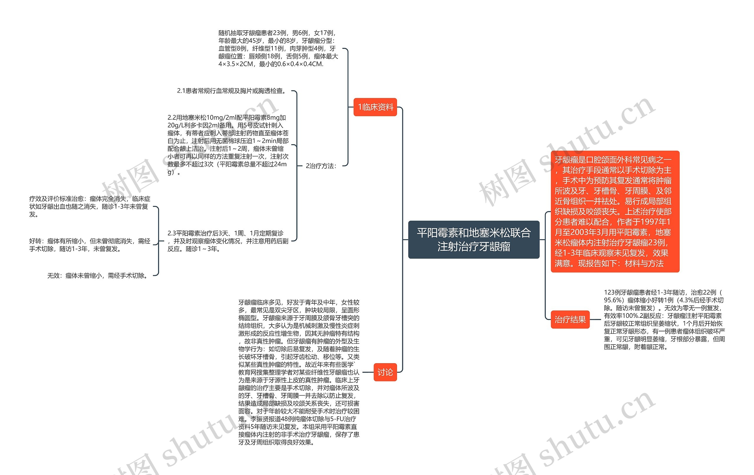 平阳霉素和地塞米松联合注射治疗牙龈瘤