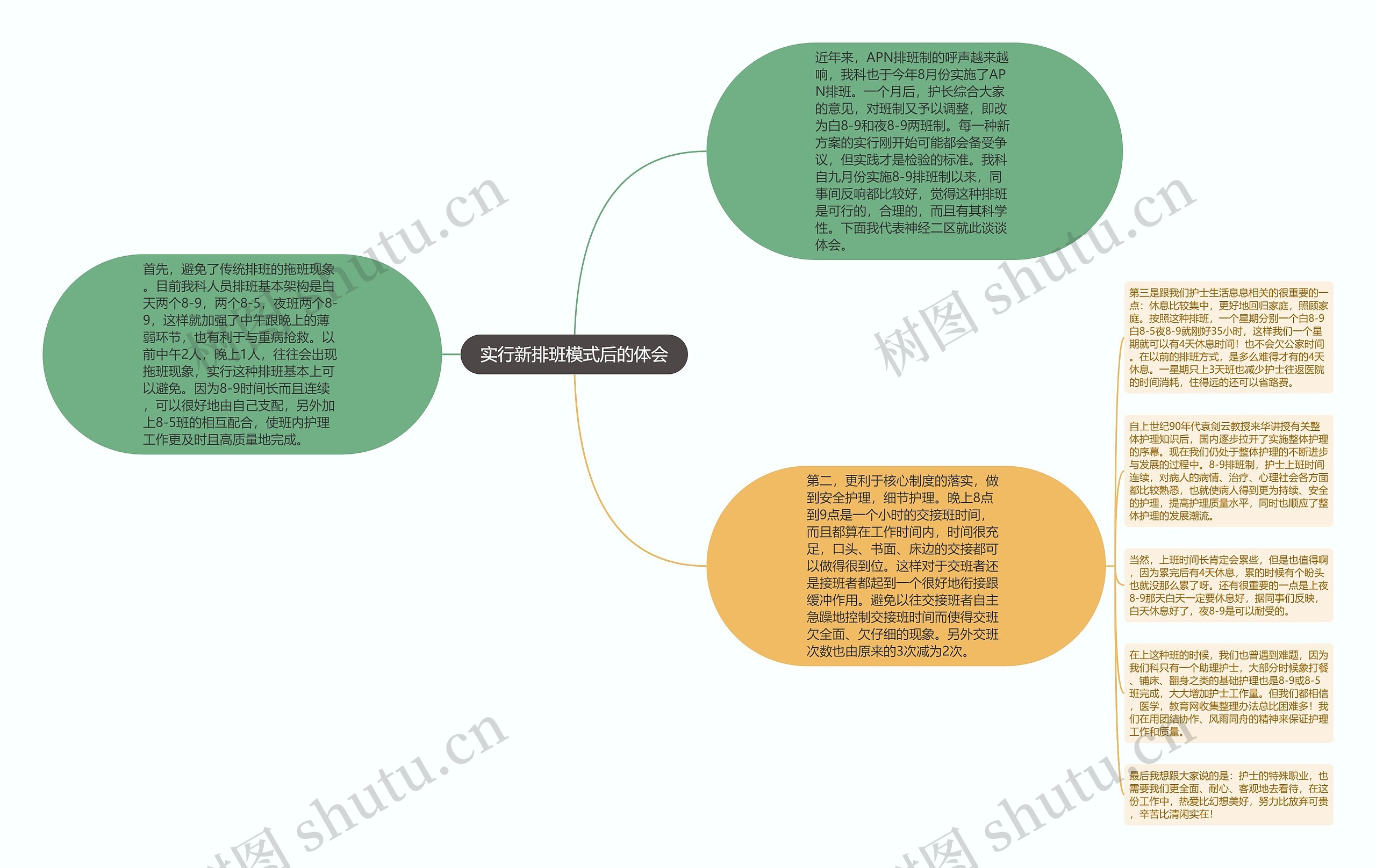 实行新排班模式后的体会