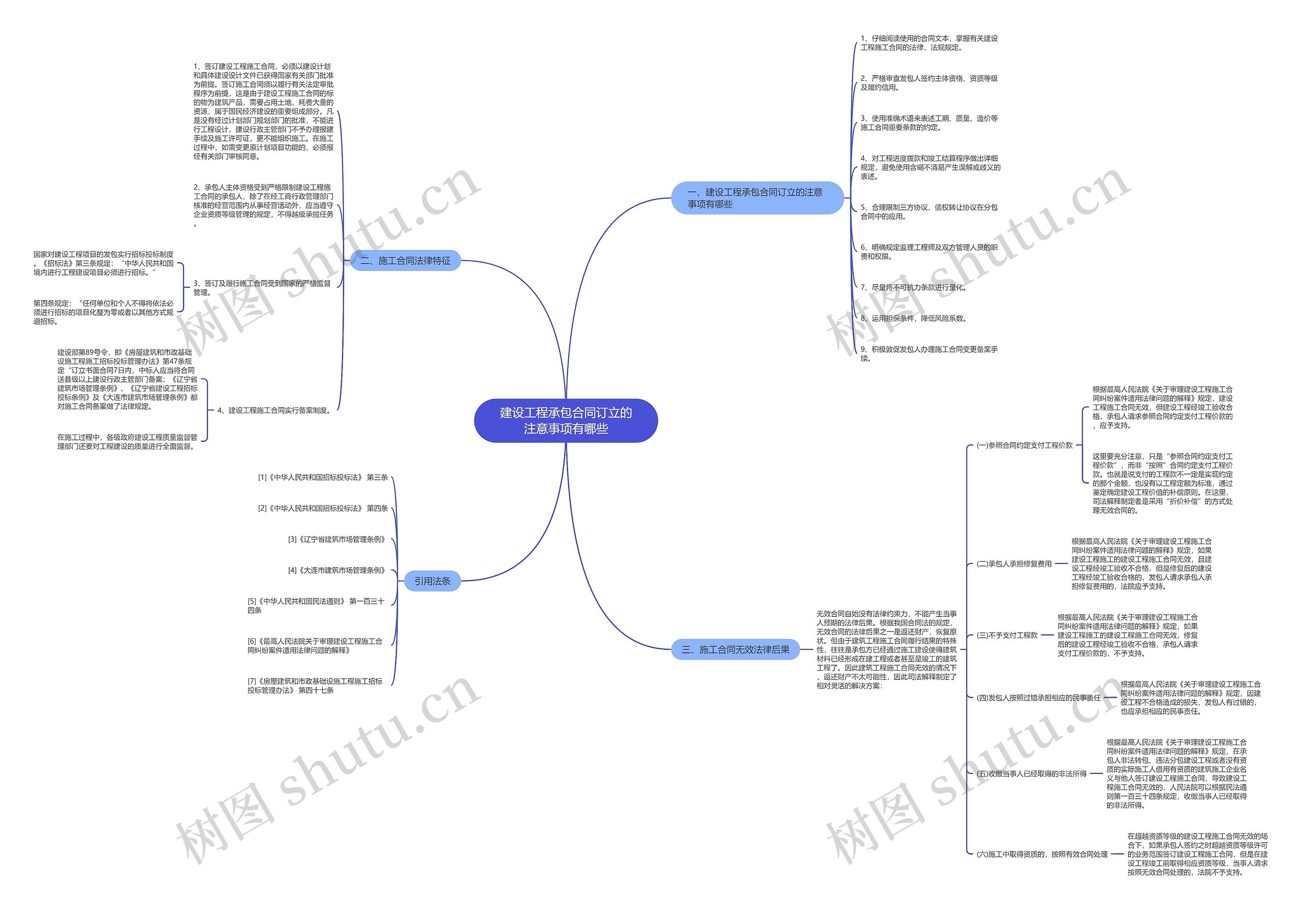 建设工程承包合同订立的注意事项有哪些 建设工程承包合同订立的注意事项有哪些