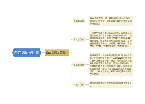 白血病诱发因素