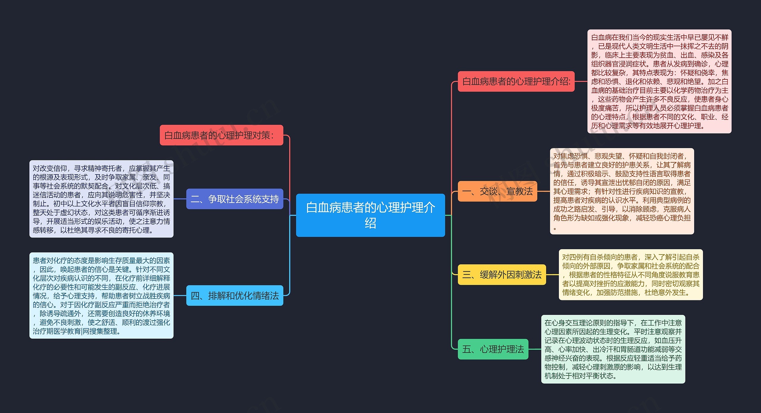 白血病患者的心理护理介绍思维导图