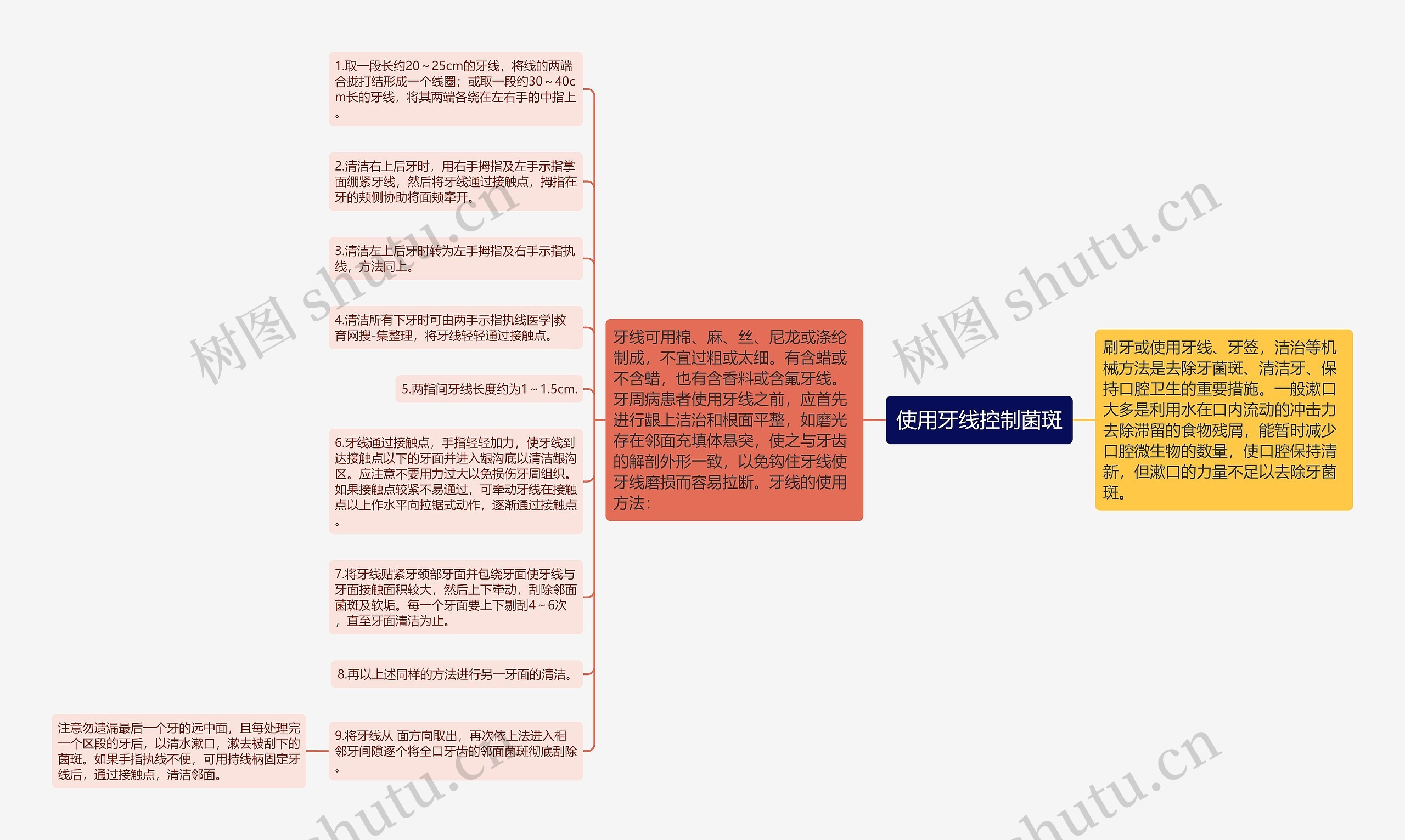 使用牙线控制菌斑