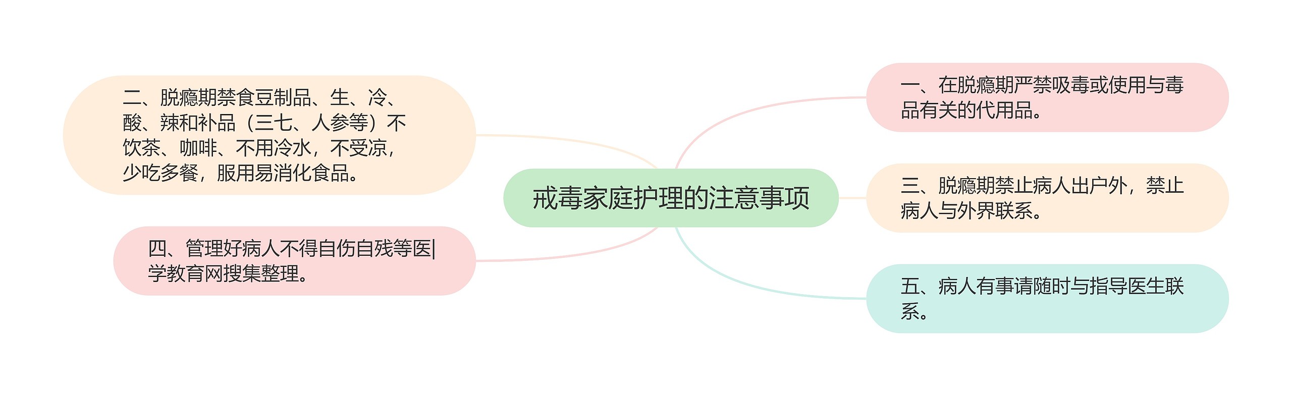 戒毒家庭护理的注意事项 戒毒家庭护理的注意事项