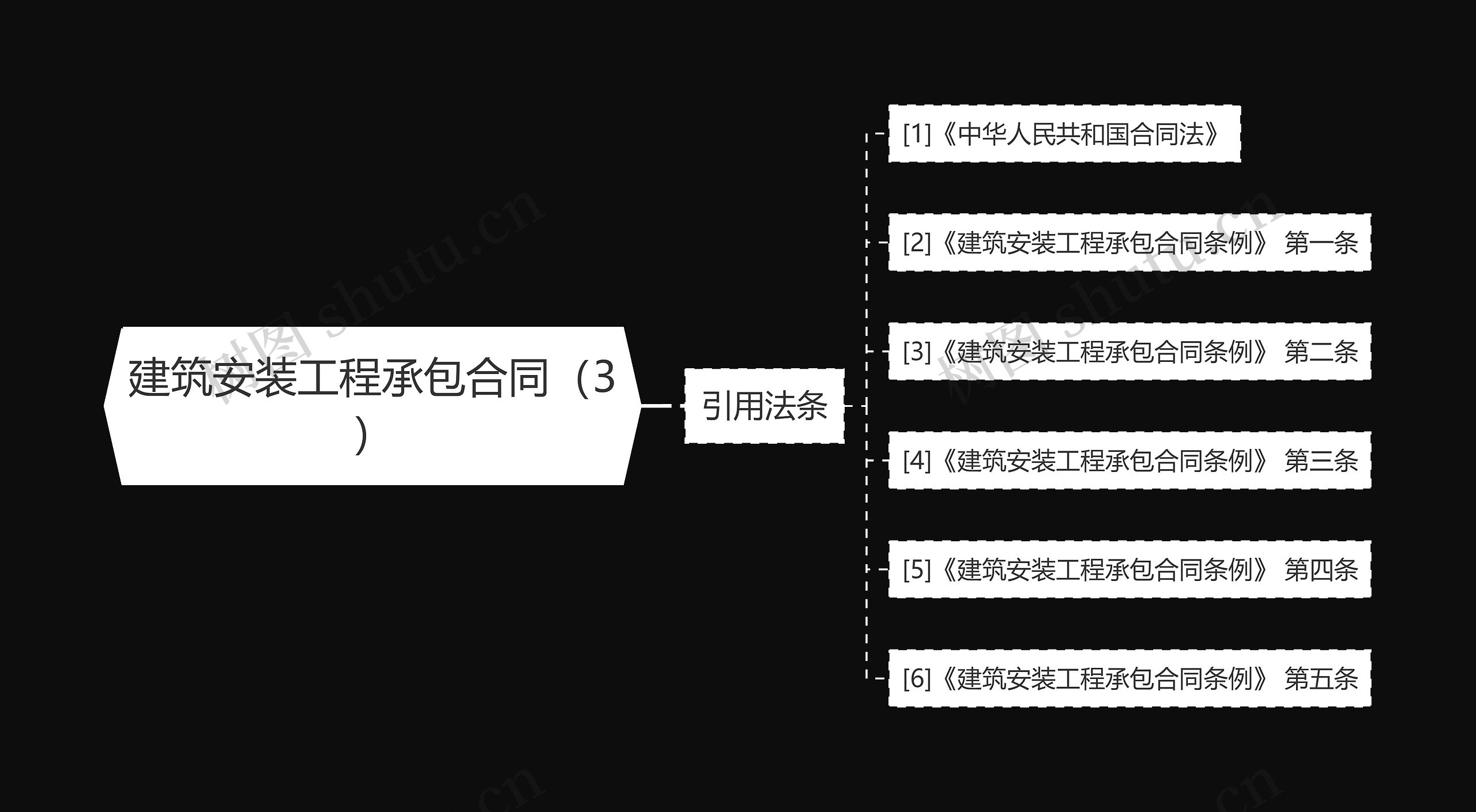 建筑安装工程承包合同（3）