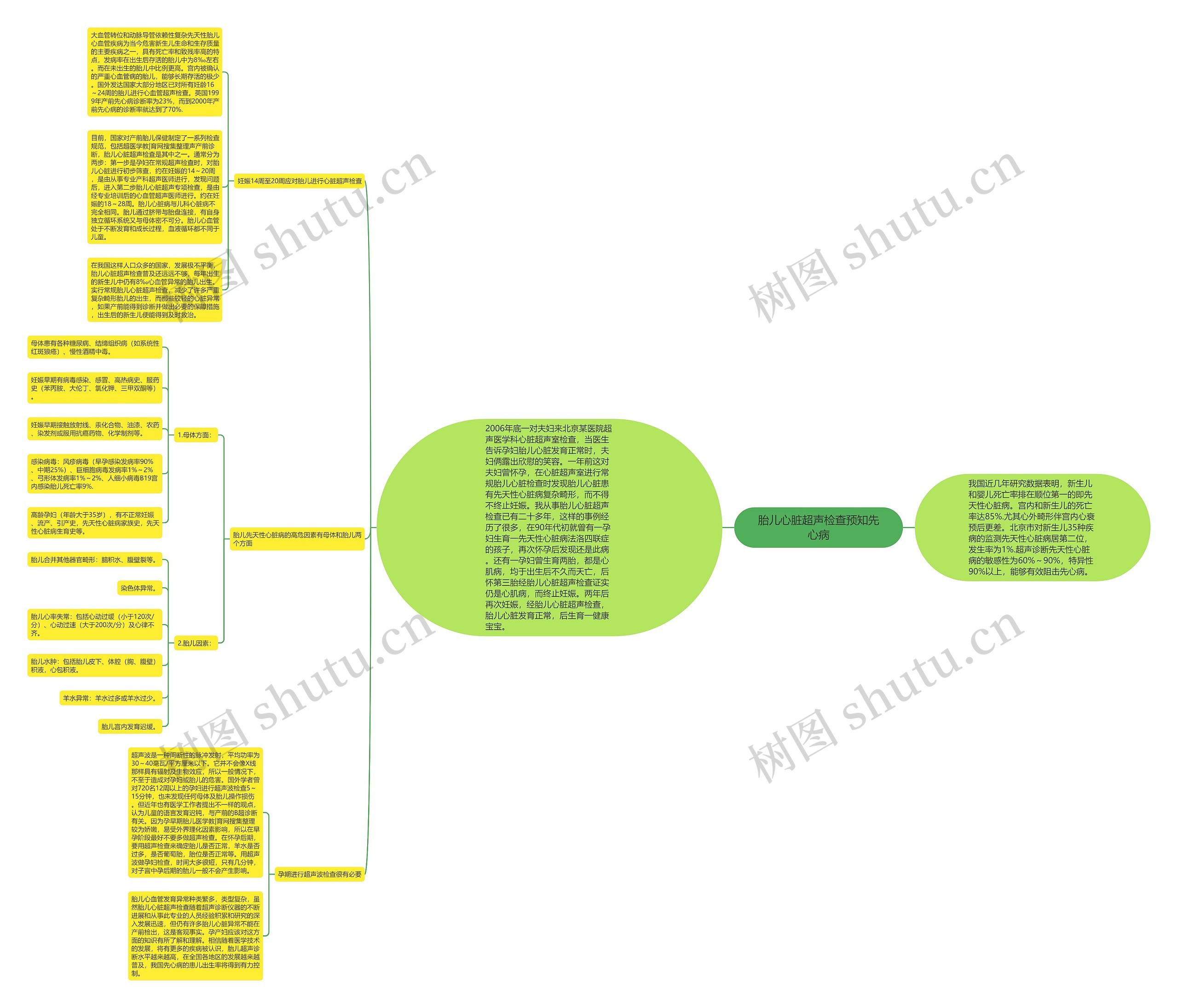 胎儿心脏超声检查预知先心病 胎儿心脏超声检查预知先心病