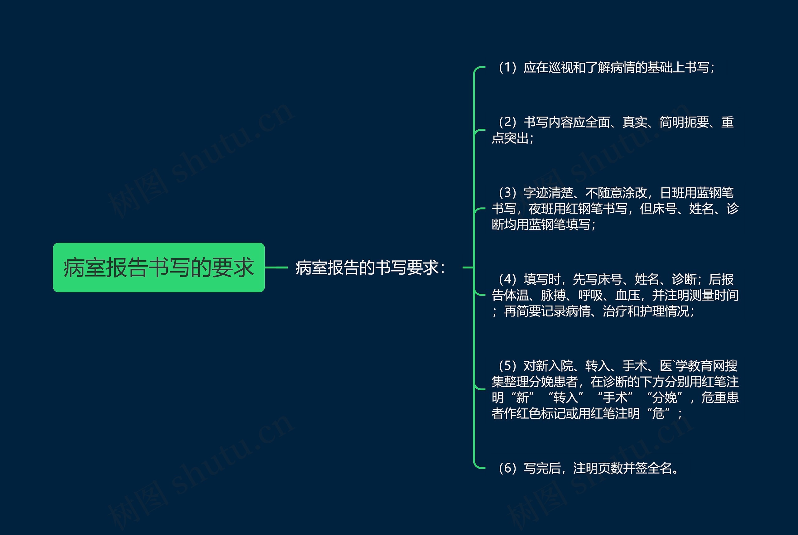 病室报告书写的要求