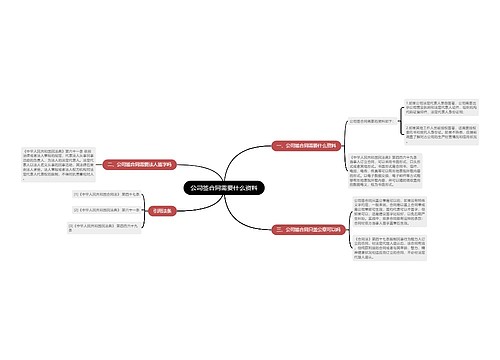 公司签合同需要什么资料