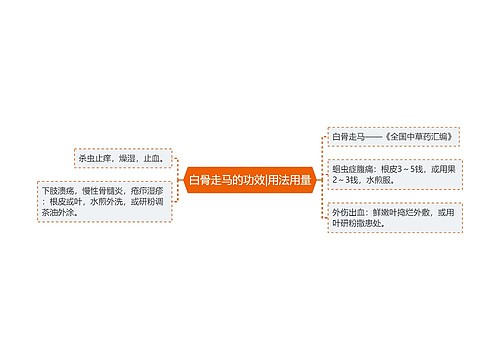 白骨走马的功效|用法用量