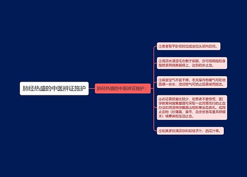 肺经热盛的中医辨证施护