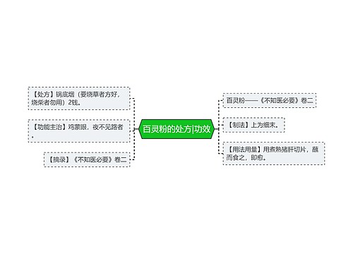 百灵粉的处方|功效