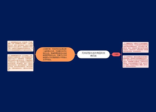 无排卵型功血的病因和发病机制