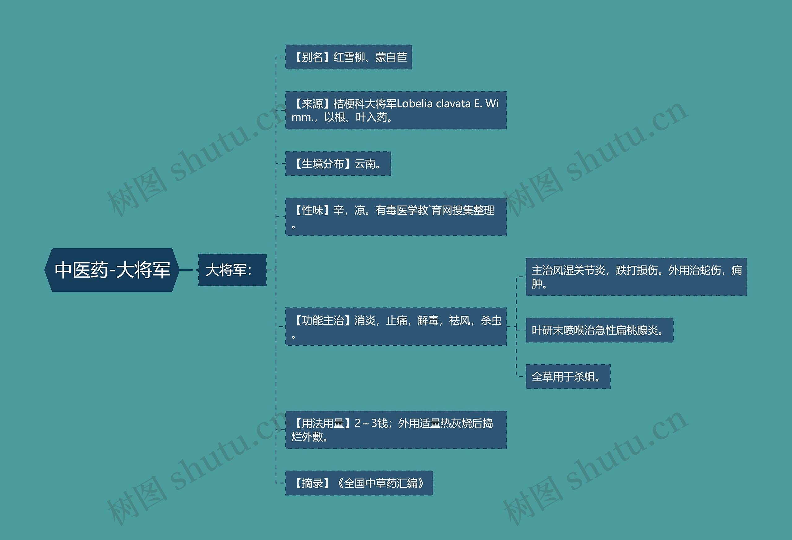 中医药-大将军 中医药-大将军