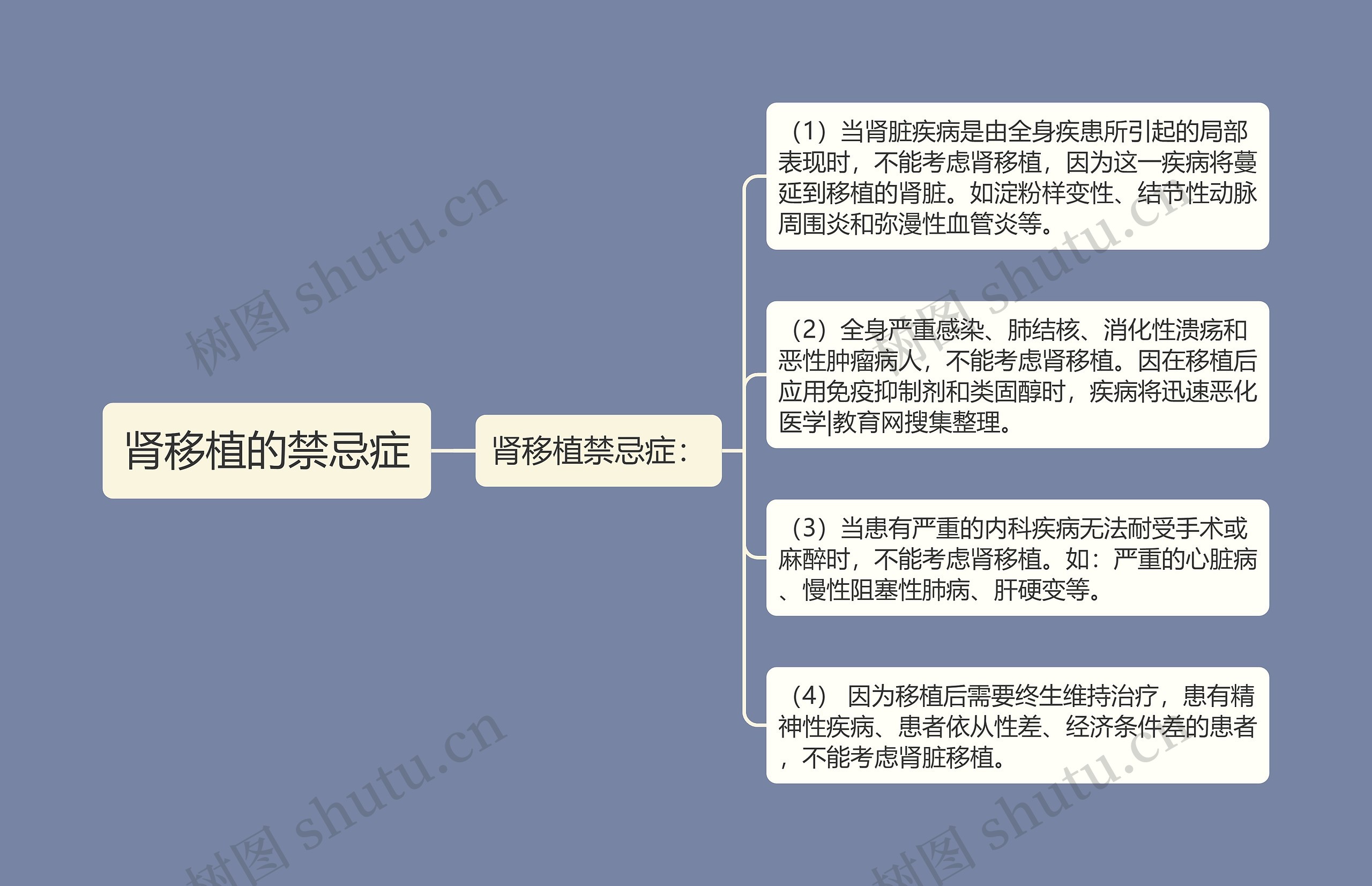 肾移植的禁忌症 肾移植的禁忌症