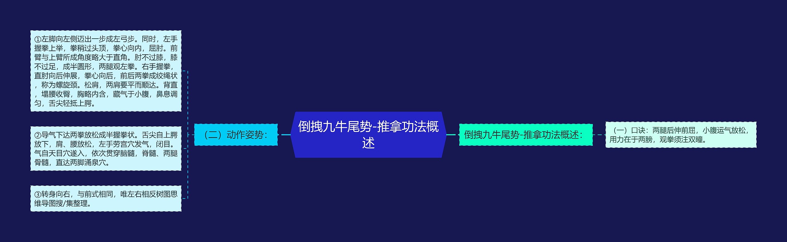 倒拽九牛尾势-推拿功法概述思维导图