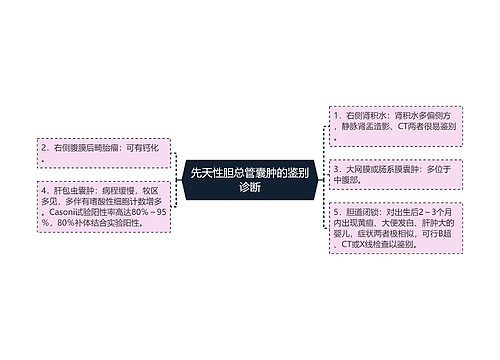 先天性胆总管囊肿的鉴别诊断