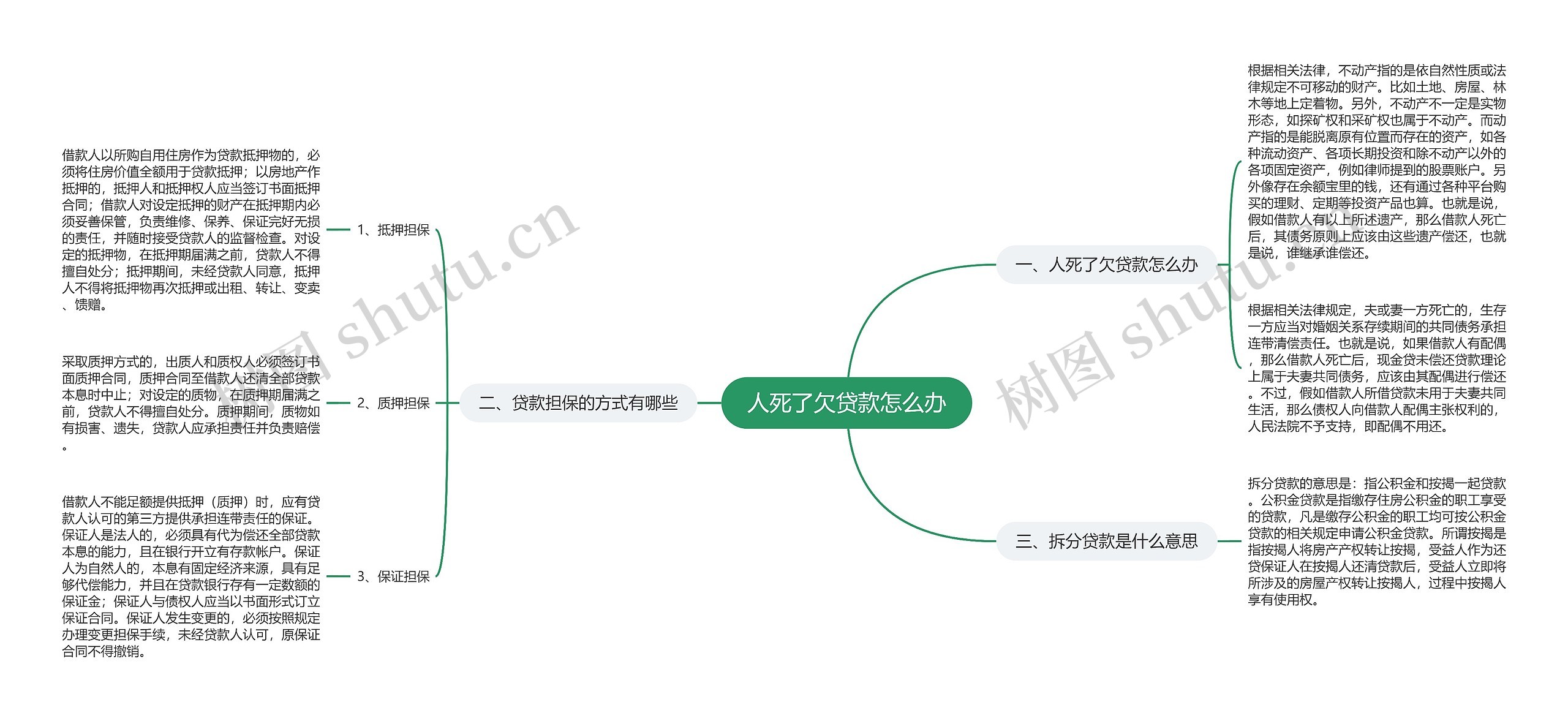 人死了欠贷款怎么办