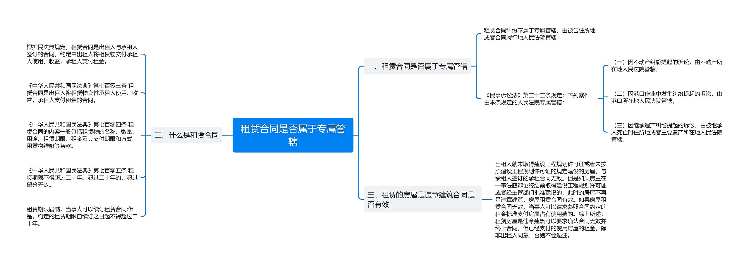 租赁合同是否属于专属管辖思维导图