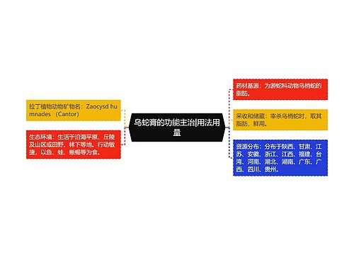 乌蛇膏的功能主治|用法用量