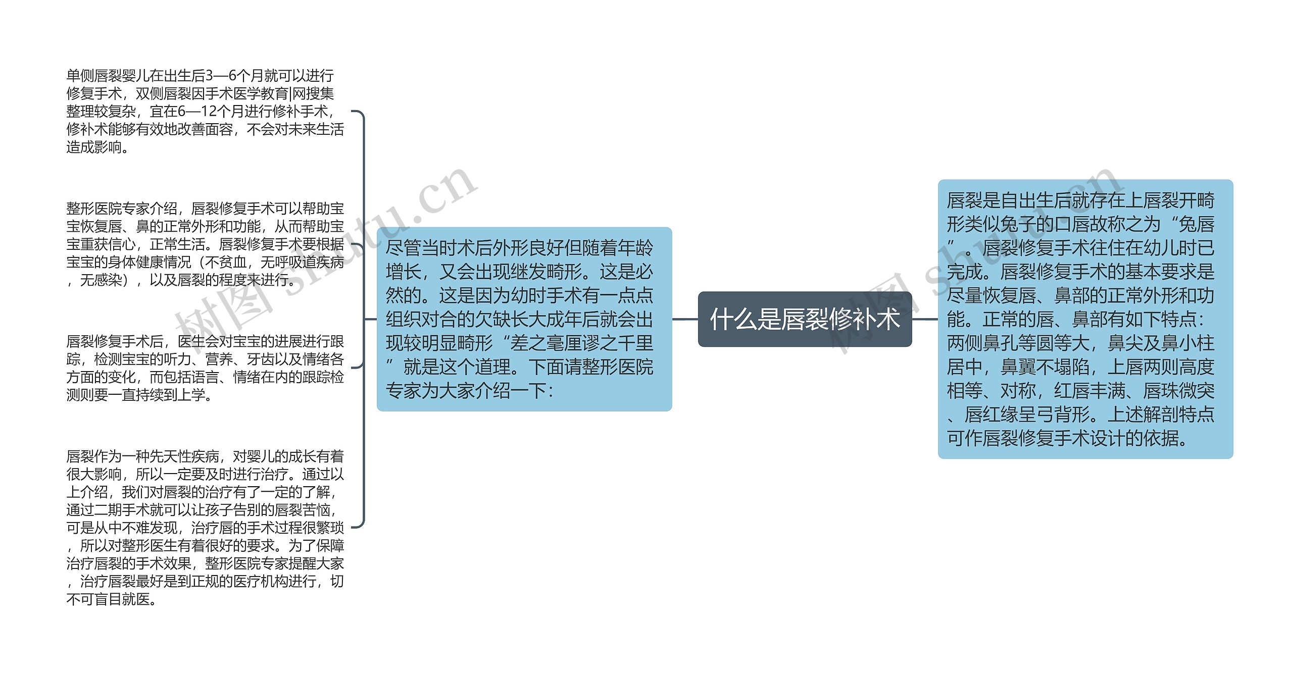 什么是唇裂修补术思维导图