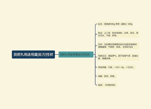 良附丸用途用量|处方|性状