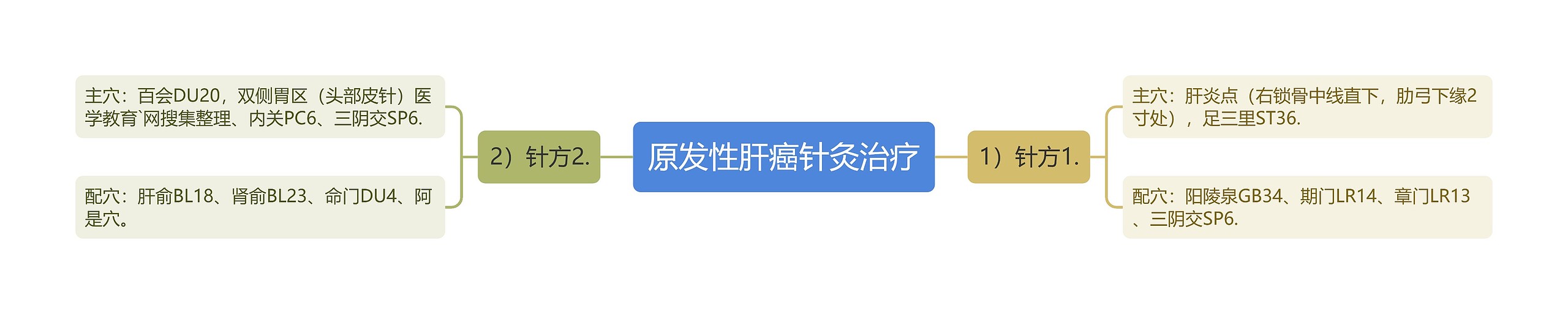 原发性肝癌针灸治疗