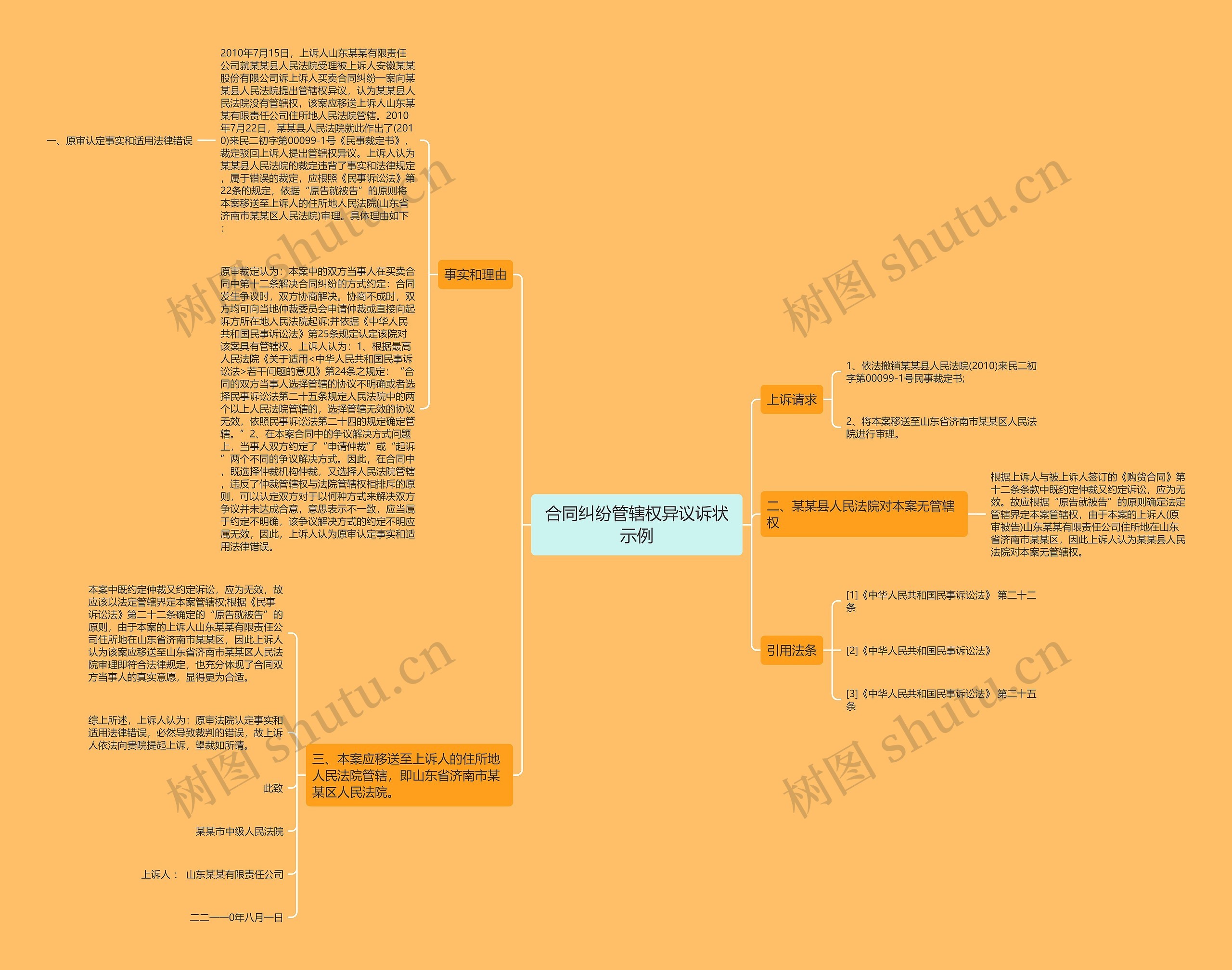 合同纠纷管辖权异议诉状示例思维导图