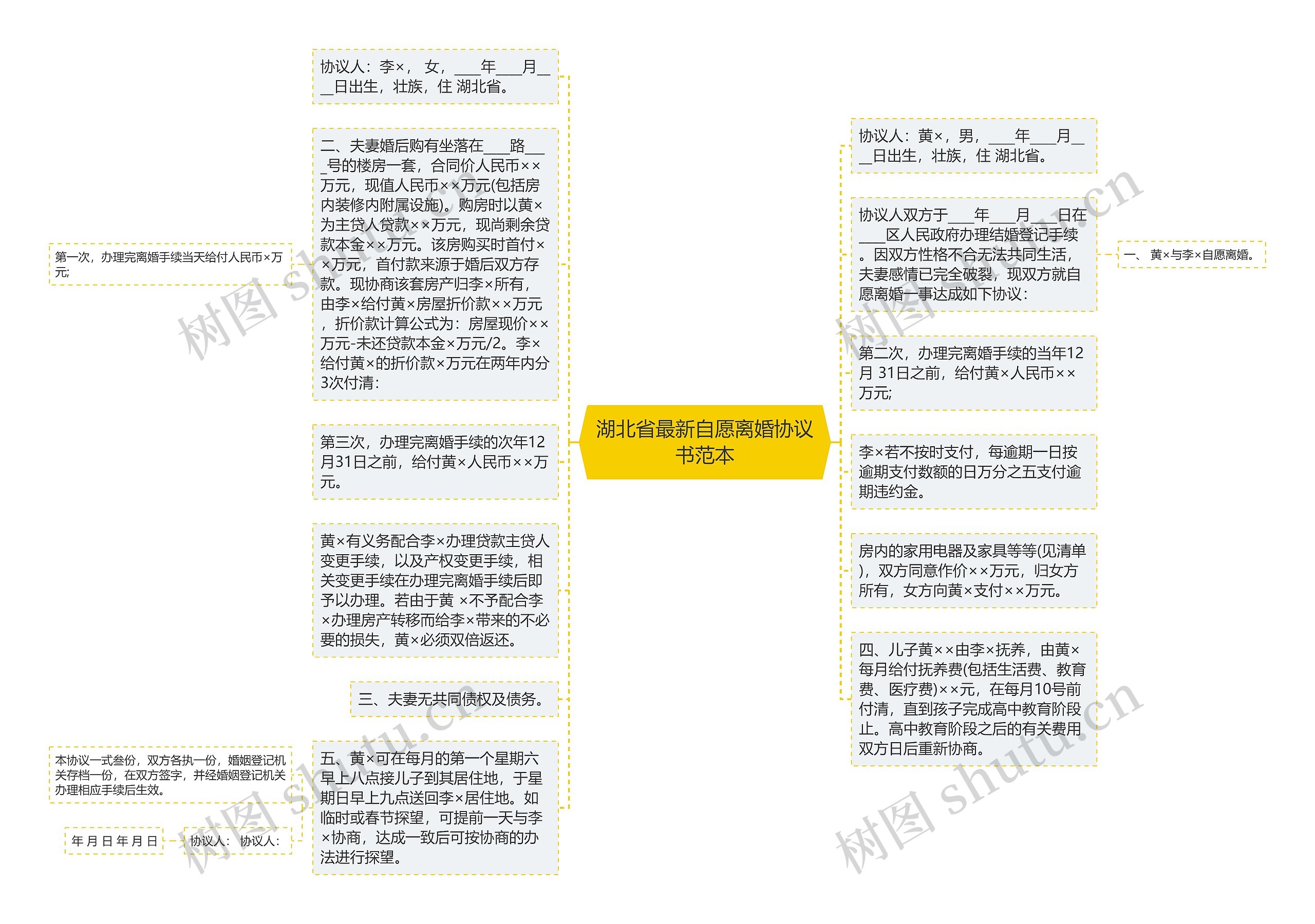 湖北省最新自愿离婚协议书范本