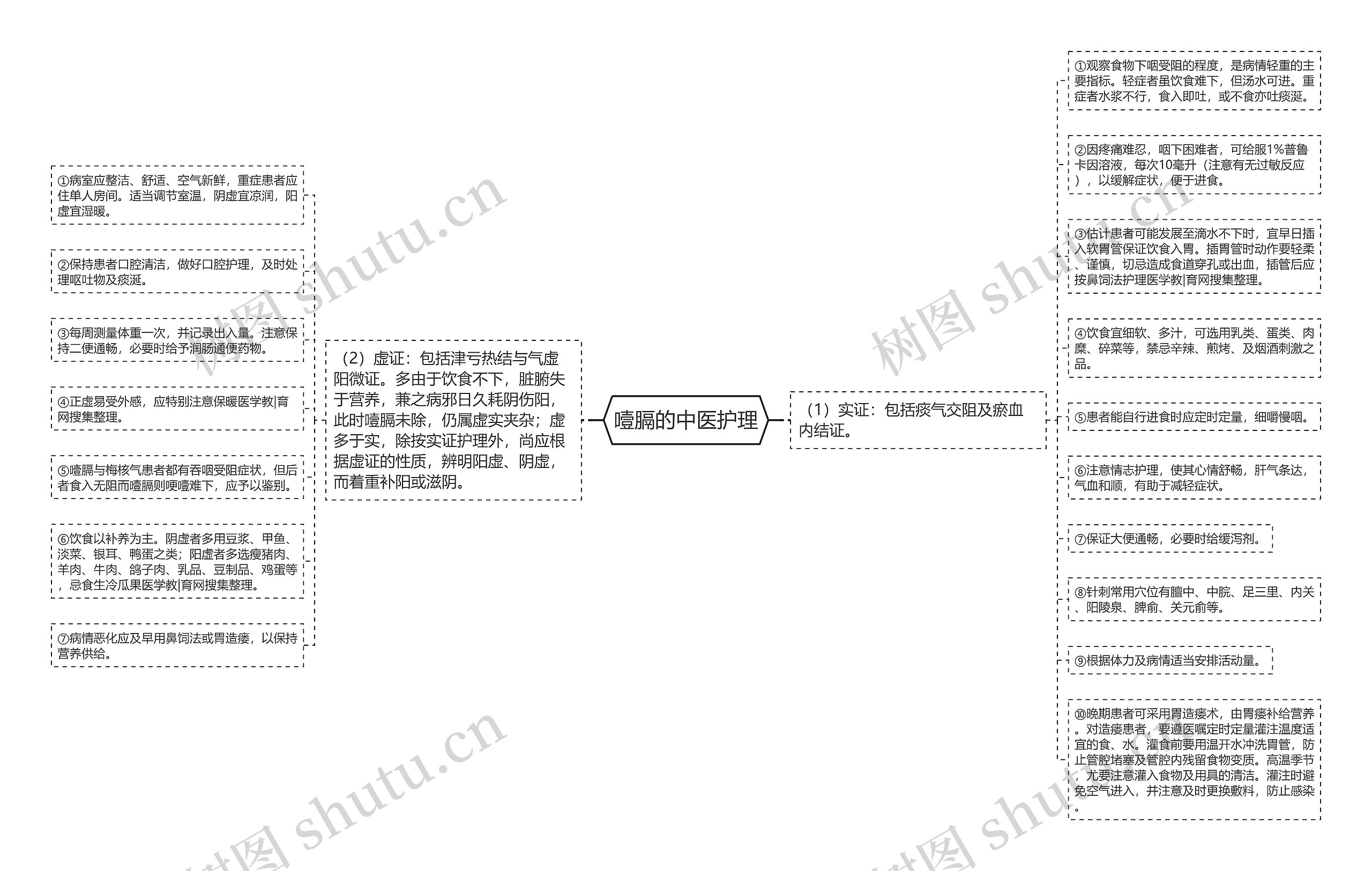 噎膈的中医护理 噎膈的中医护理