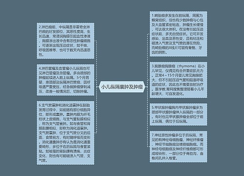 小儿纵隔囊肿及肿瘤