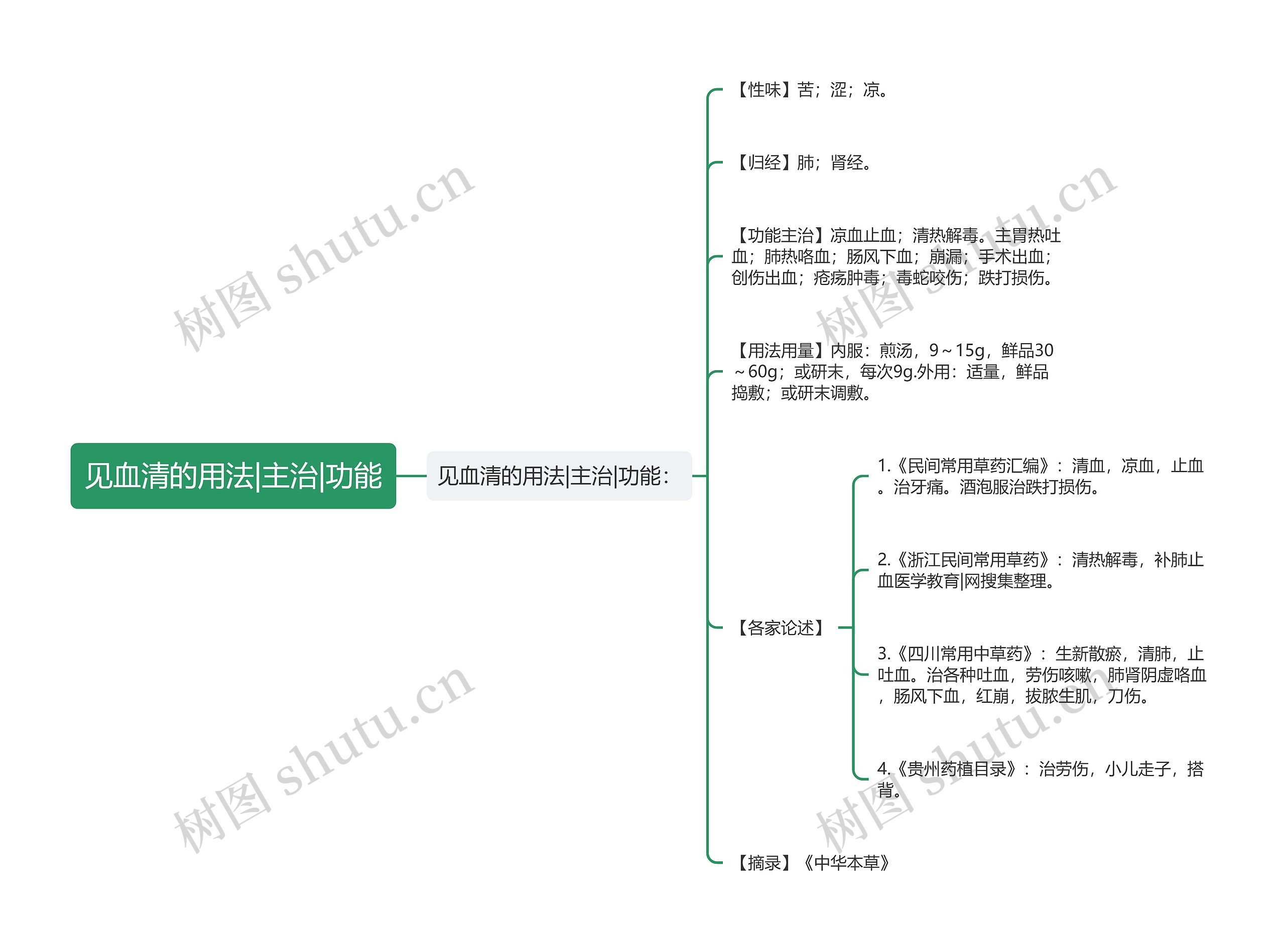 见血清的用法|主治|功能 见血清的用法|主治|功能