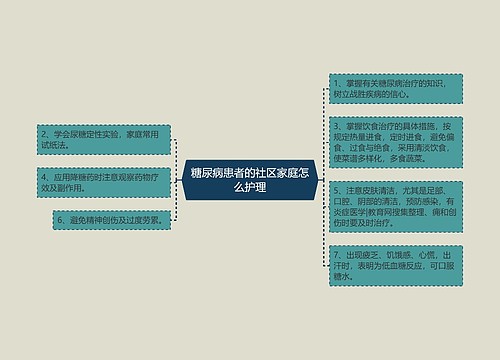 糖尿病患者的社区家庭怎么护理