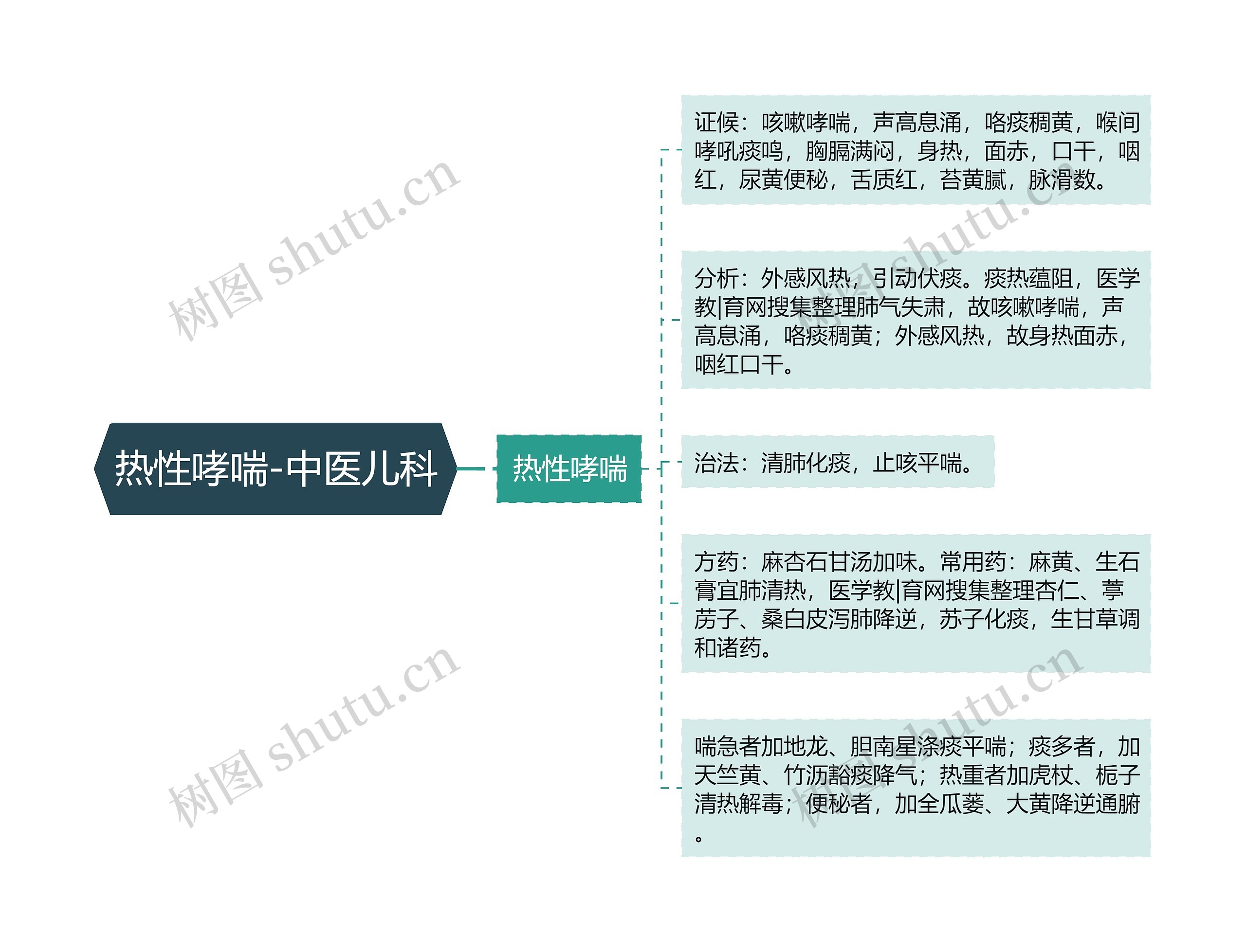 热性哮喘-中医儿科 热性哮喘-中医儿科