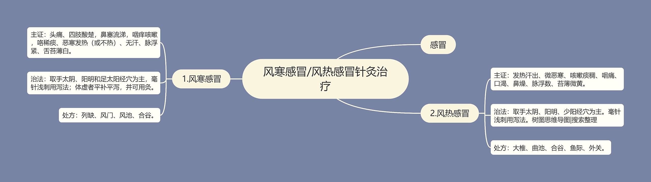 风寒感冒/风热感冒针灸治疗 风寒感冒/风热感冒针灸治疗