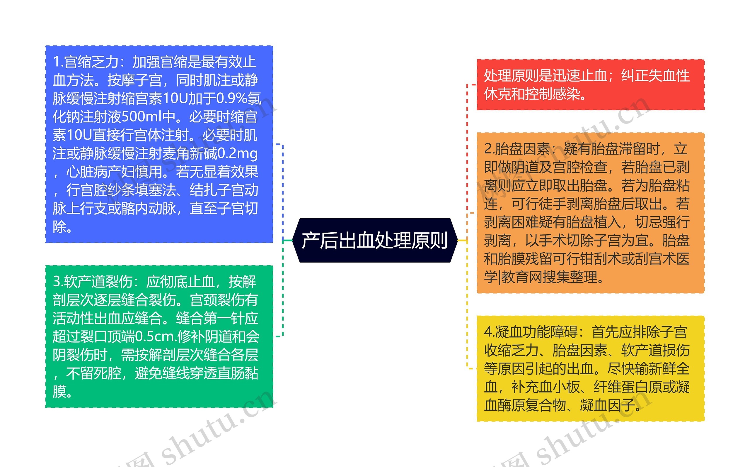 产后出血处理原则思维导图