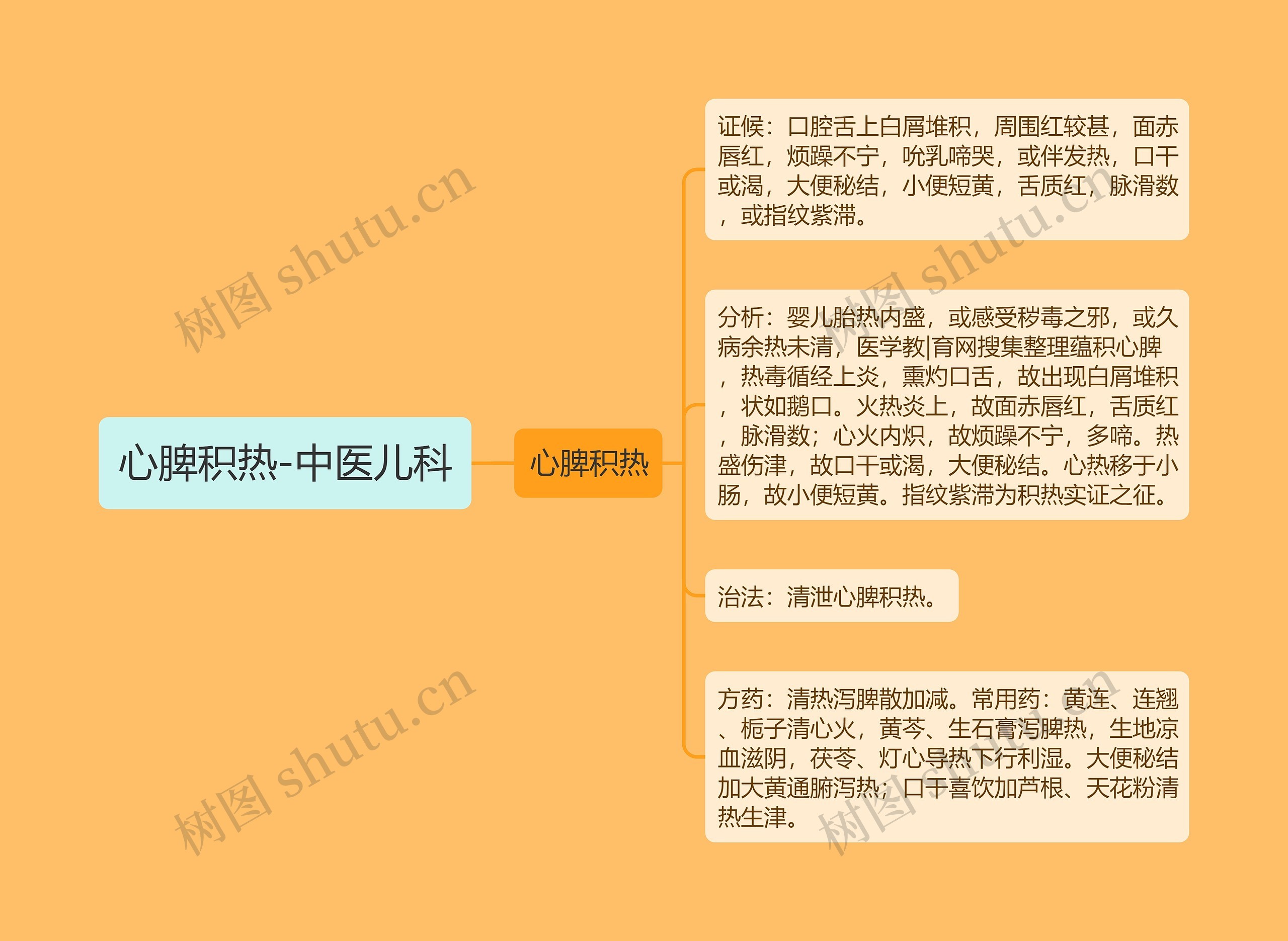 心脾积热-中医儿科 心脾积热-中医儿科