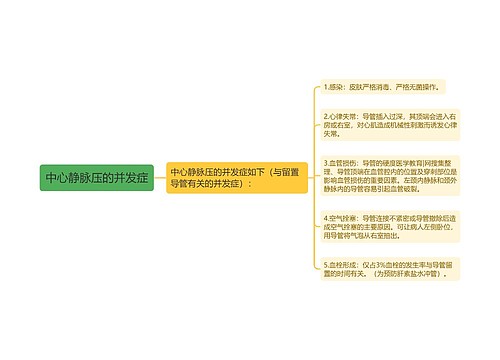 中心静脉压的并发症