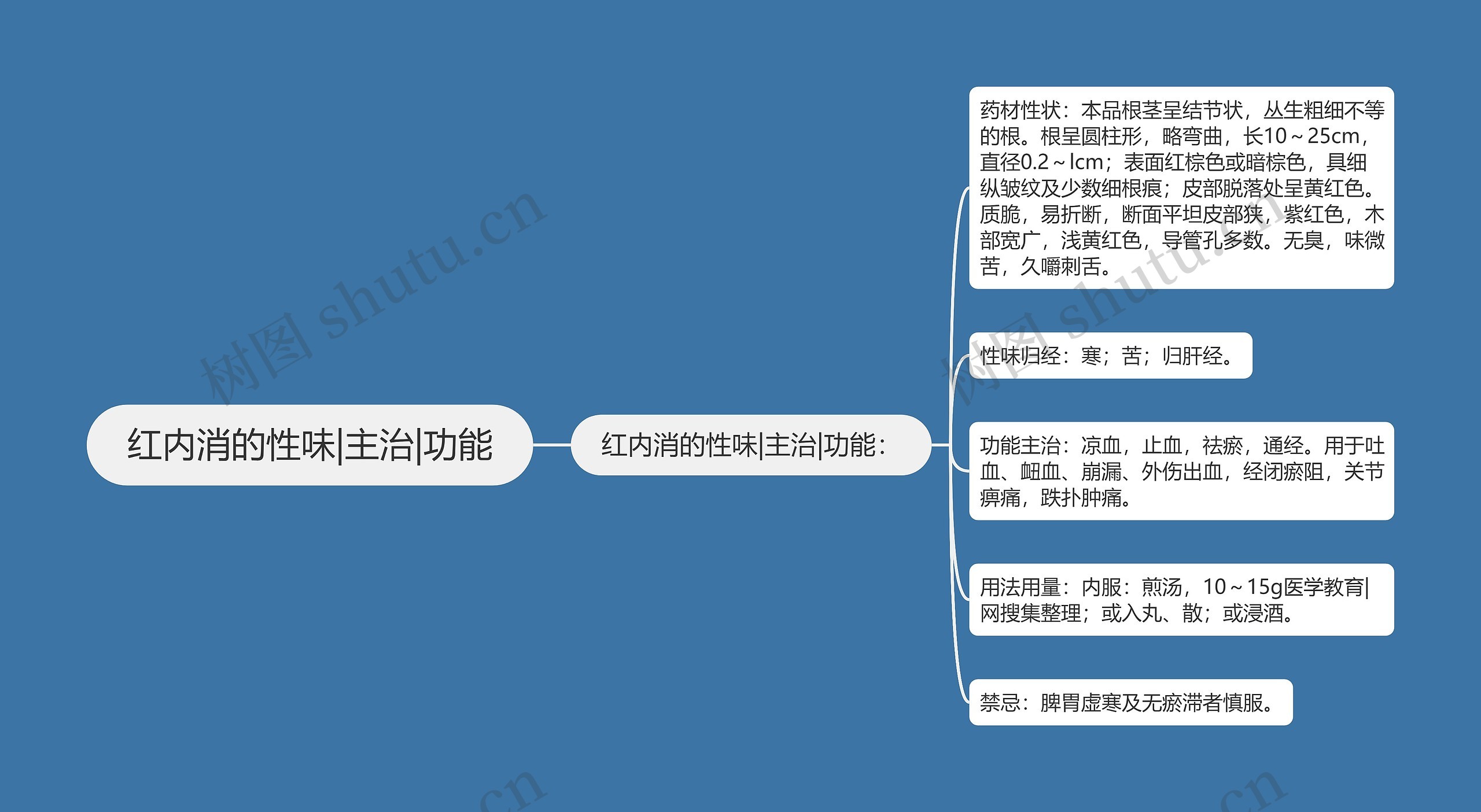 红内消的性味|主治|功能 红内消的性味|主治|功能