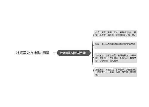 牡蛎散处方|制法|用量