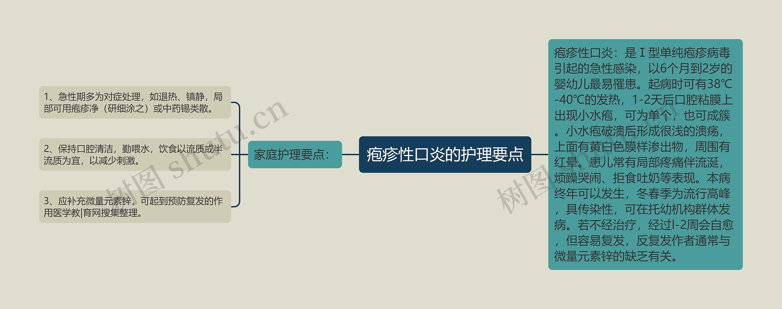 疱疹性口炎的护理要点
