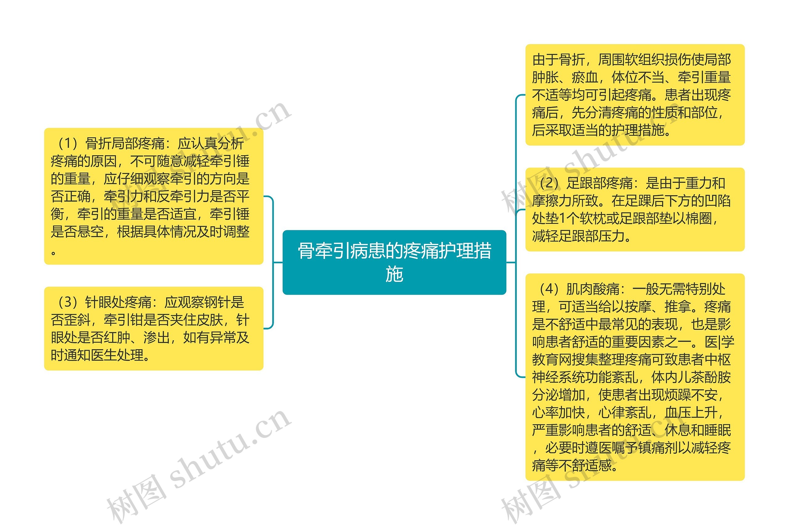 骨牵引病患的疼痛护理措施