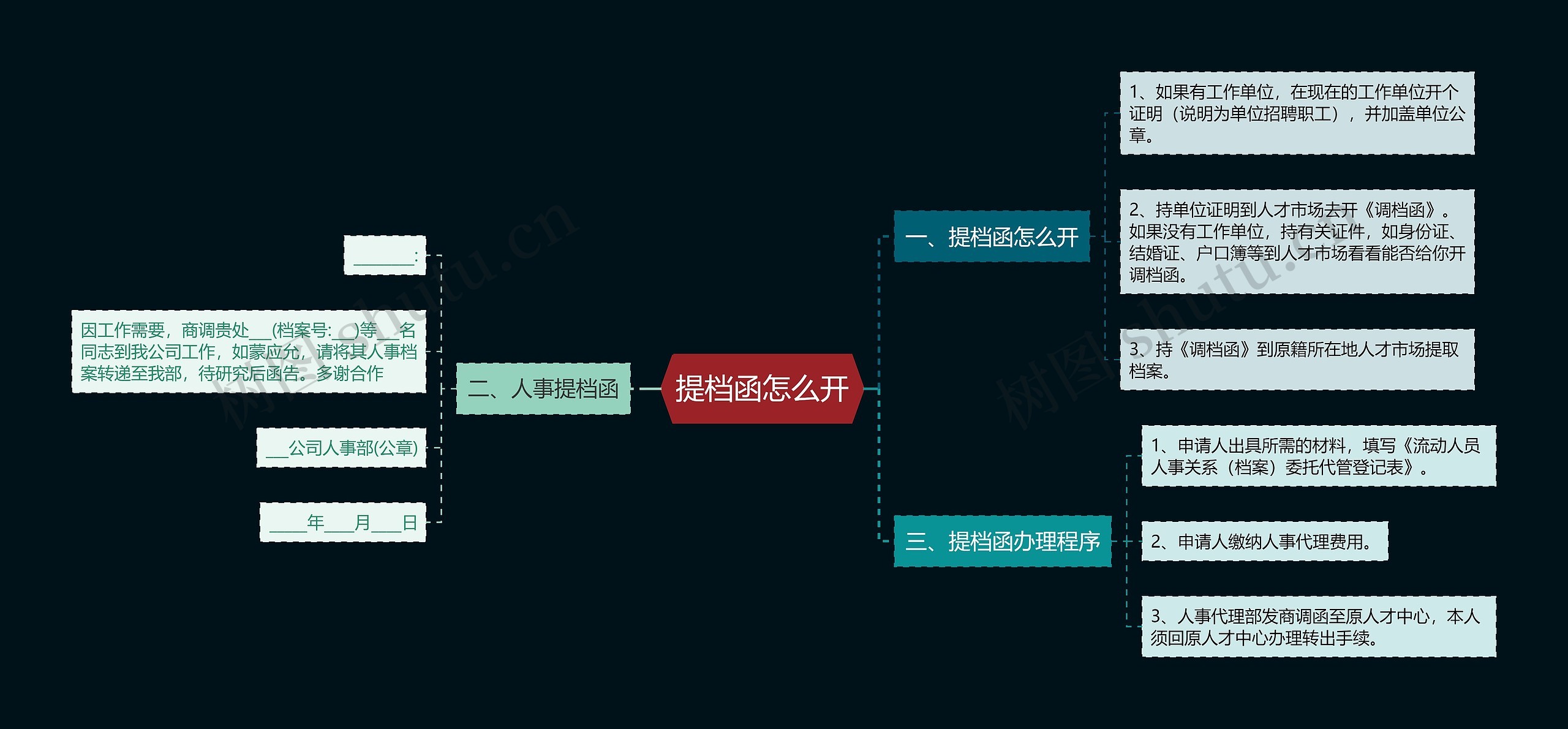 提档函怎么开思维导图