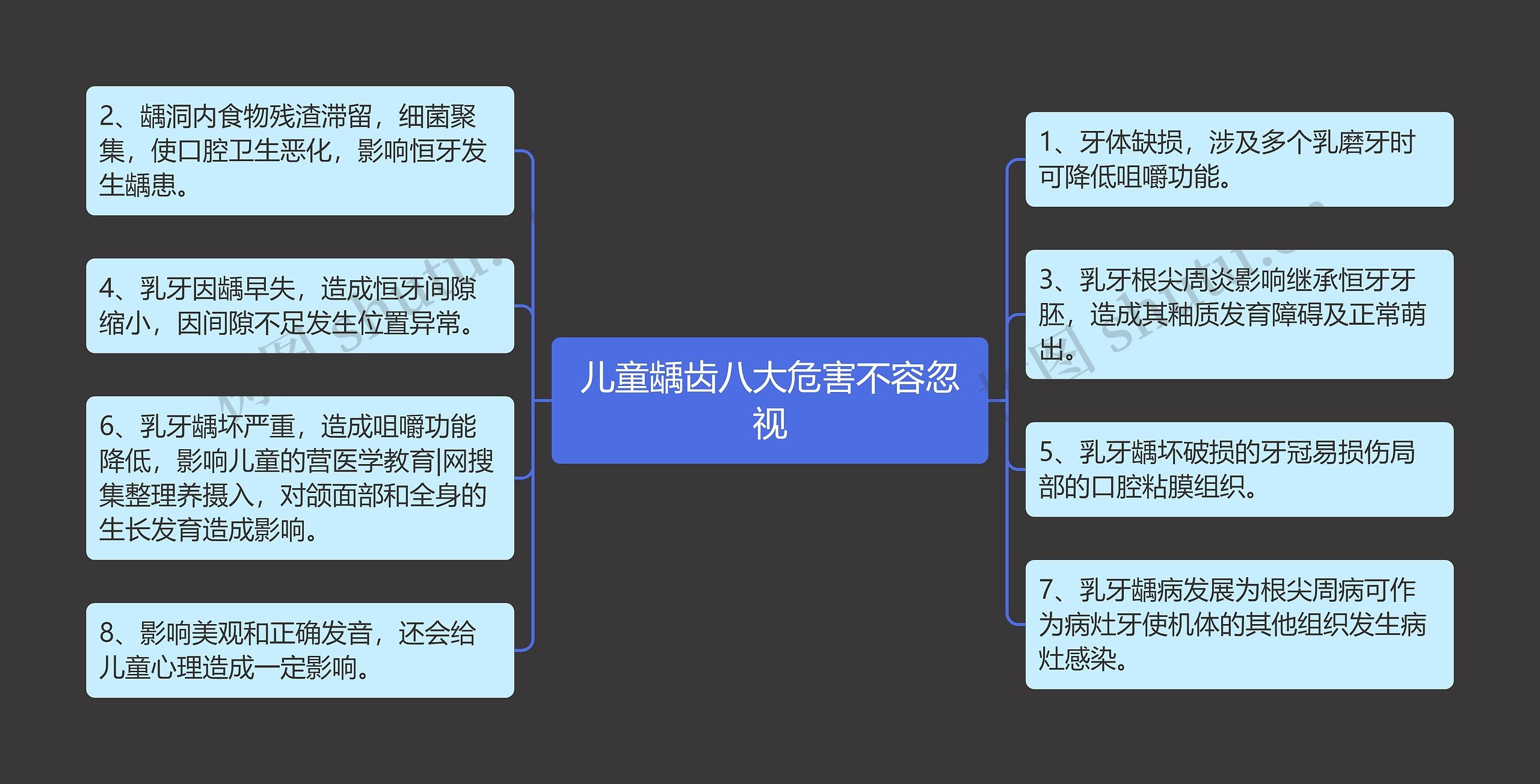 儿童龋齿八大危害不容忽视 儿童龋齿八大危害不容忽视