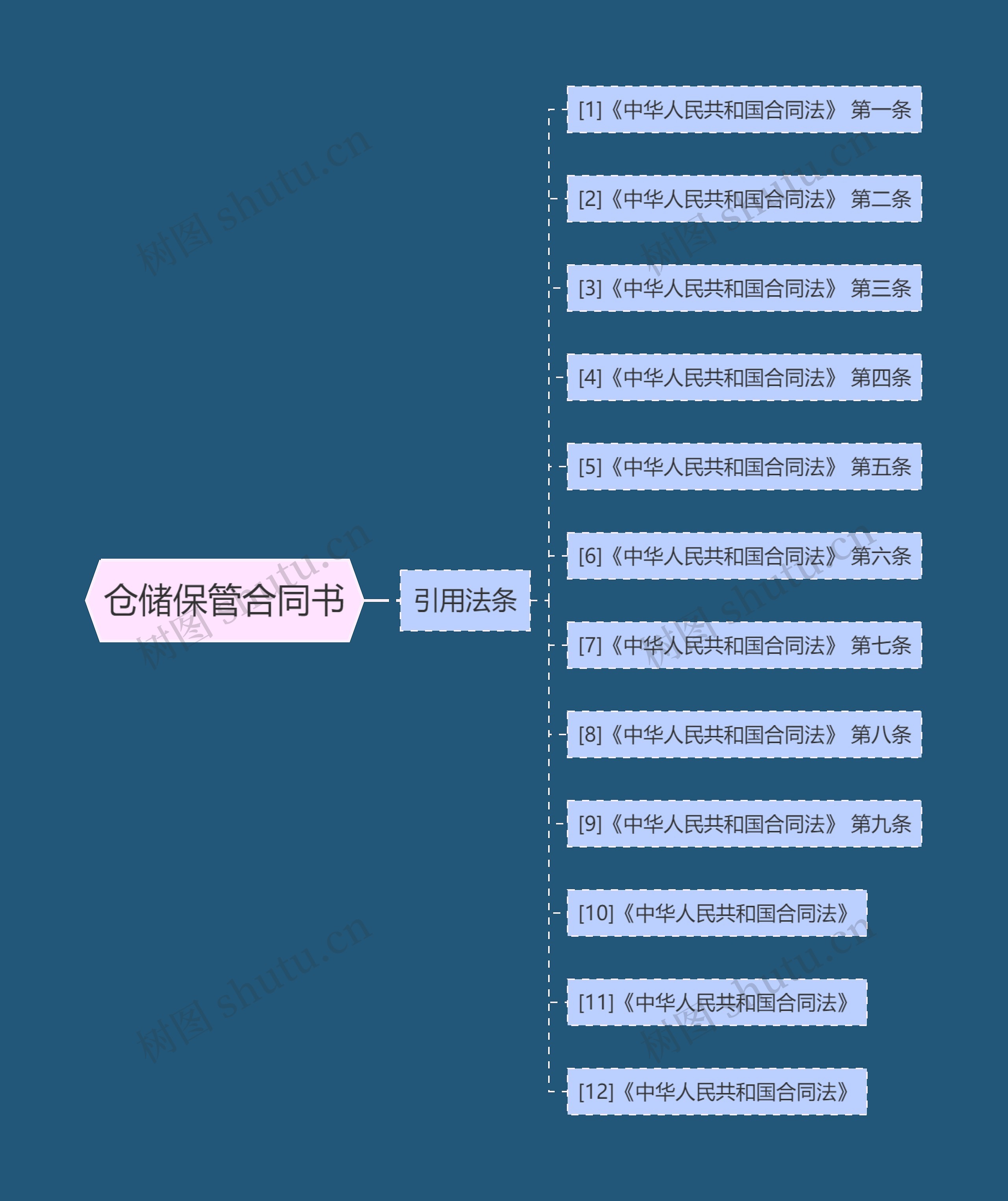 仓储保管合同书 仓储保管合同书